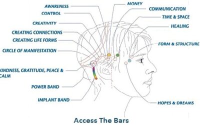 Unlocking the Magic of Access Bars: A Journey to Inner Peace